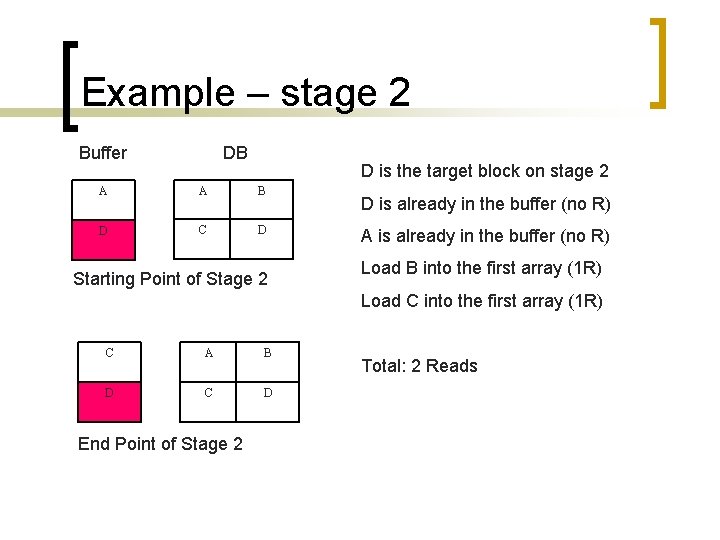 Example – stage 2 Buffer DB D is the target block on stage 2