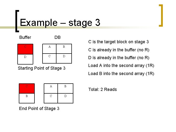 Example – stage 3 Buffer DB C is the target block on stage 3