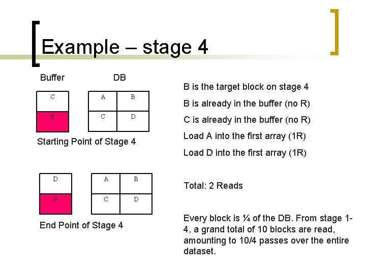 Example – stage 4 Buffer DB B is the target block on stage 4