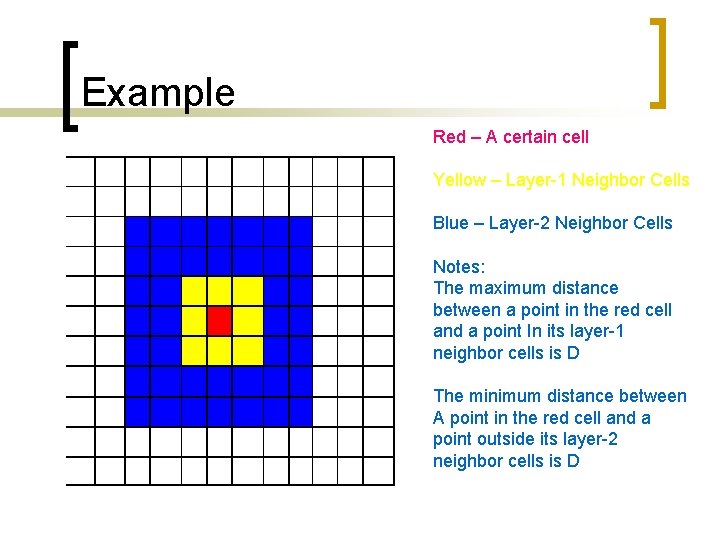 Example Red – A certain cell Yellow – Layer-1 Neighbor Cells Blue – Layer-2