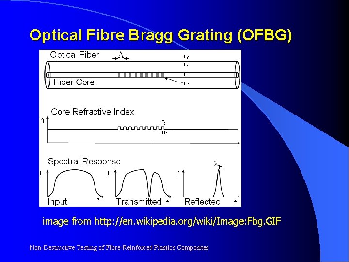 Optical Fibre Bragg Grating (OFBG) image from http: //en. wikipedia. org/wiki/Image: Fbg. GIF Non-Destructive