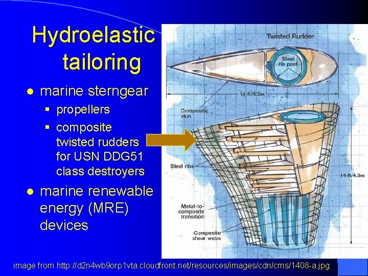 Hydroelastic tailoring l marine sterngear § propellers § composite twisted rudders for USN DDG