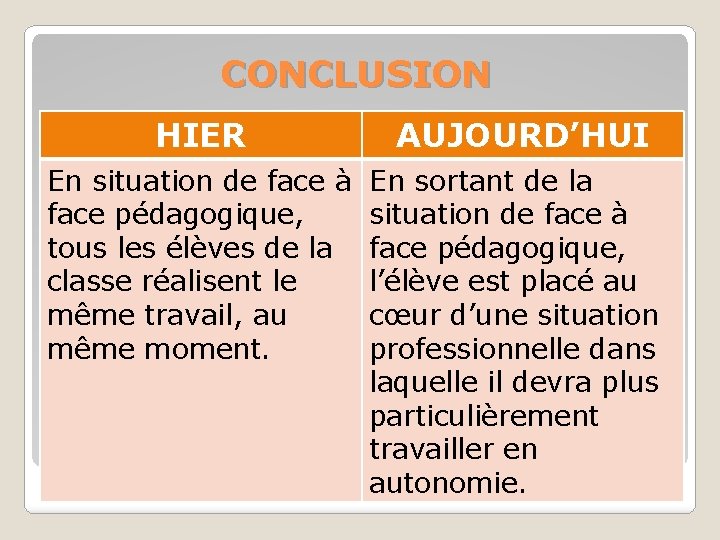 CONCLUSION HIER En situation de face à face pédagogique, tous les élèves de la