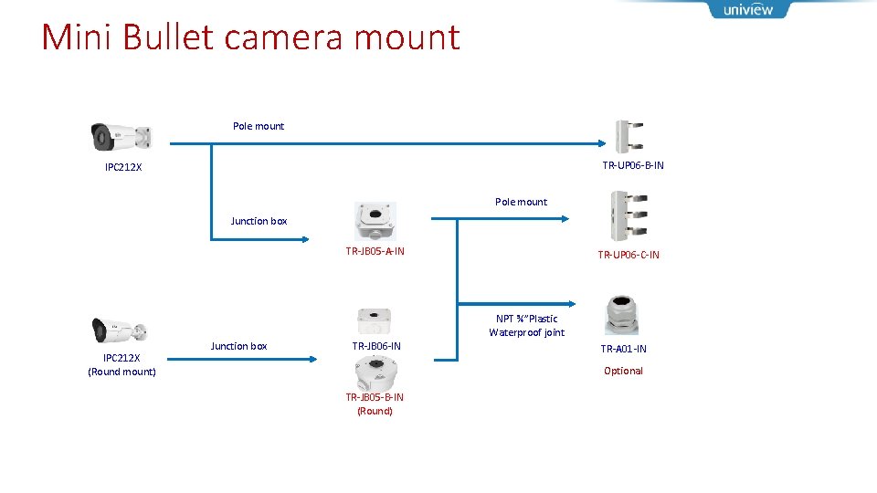 Mini Bullet camera mount Pole mount TR-UP 06 -B-IN IPC 212 X Pole mount