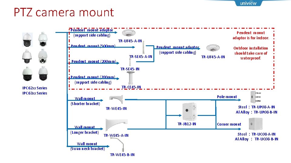 PTZ camera mount Pendent mount adaptor (support side cabling) Pendent mount (500 mm) Pendent