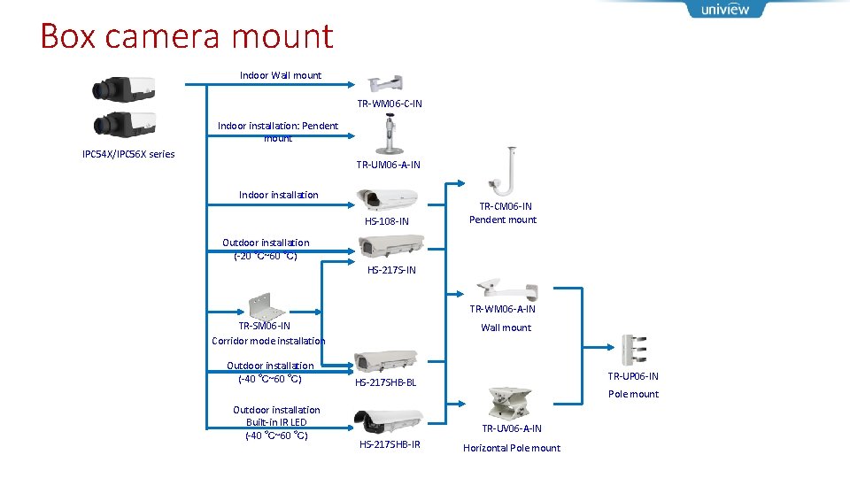 Box camera mount Indoor Wall mount TR-WM 06 -C-IN Indoor installation: Pendent mount IPC