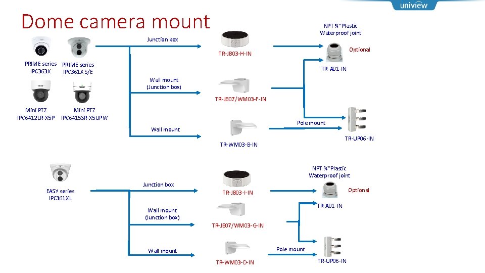 Dome camera mount NPT ¾”Plastic Waterproof joint Junction box Optional TR-JB 03 -H-IN PRIME