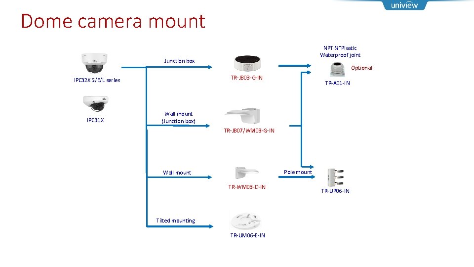 Dome camera mount NPT ¾”Plastic Waterproof joint Junction box TR-JB 03 -G-IN IPC 32