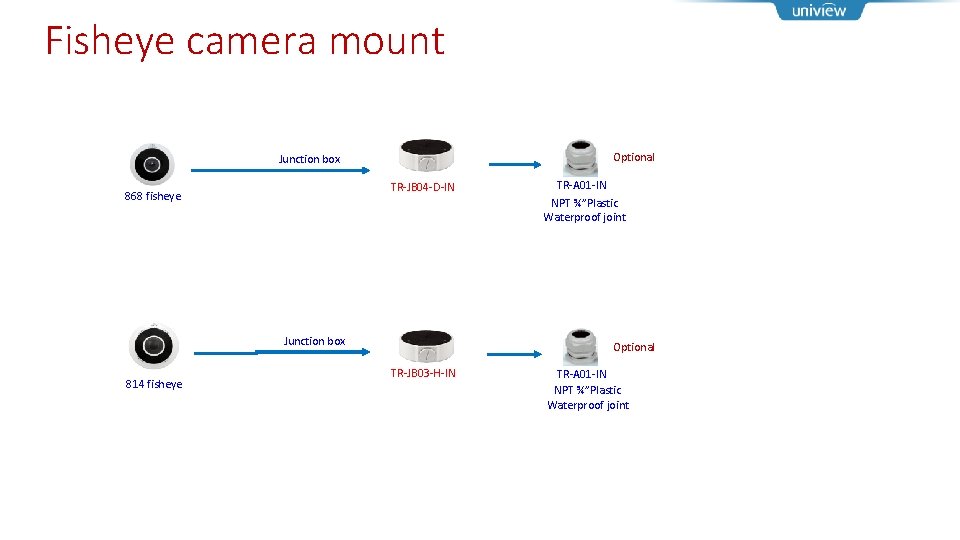 Fisheye camera mount Optional Junction box TR-JB 04 -D-IN 868 fisheye NPT ¾”Plastic Waterproof