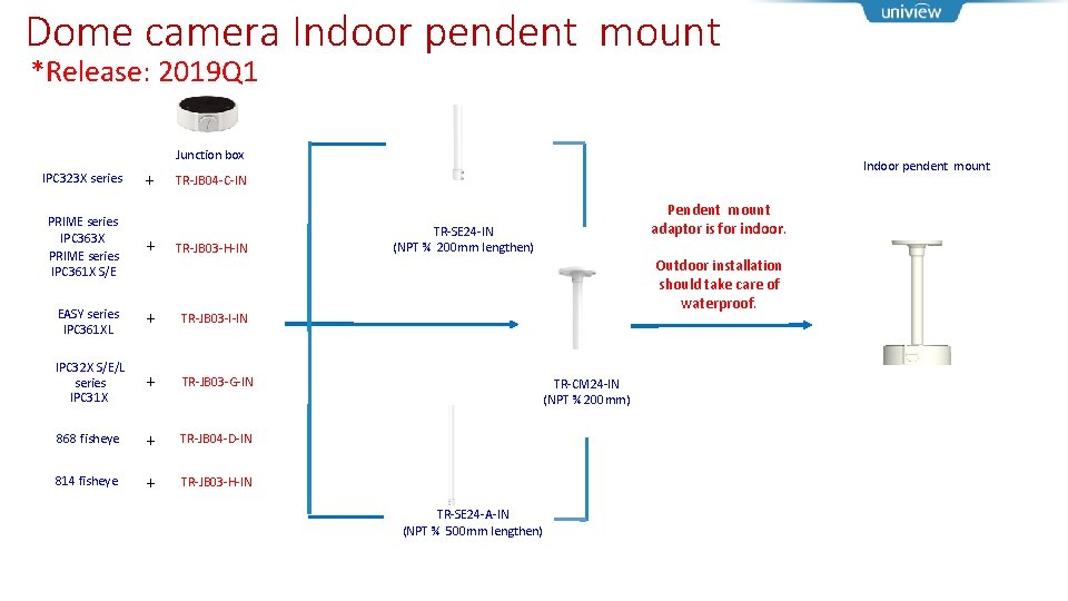 Dome camera Indoor pendent mount *Release: 2019 Q 1 Junction box IPC 323 X