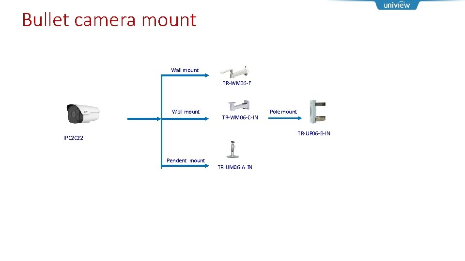Bullet camera mount Wall mount TR-WM 06 -F Wall mount TR-WM 06 -C-IN Pole