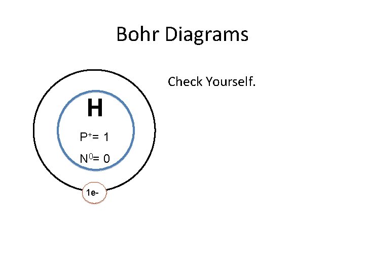 Bohr Diagrams Check Yourself. H P += 1 N 0= 0 1 e- 