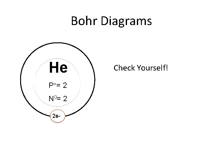 Bohr Diagrams He P += 2 N 0= 2 2 e- Check Yourself! 