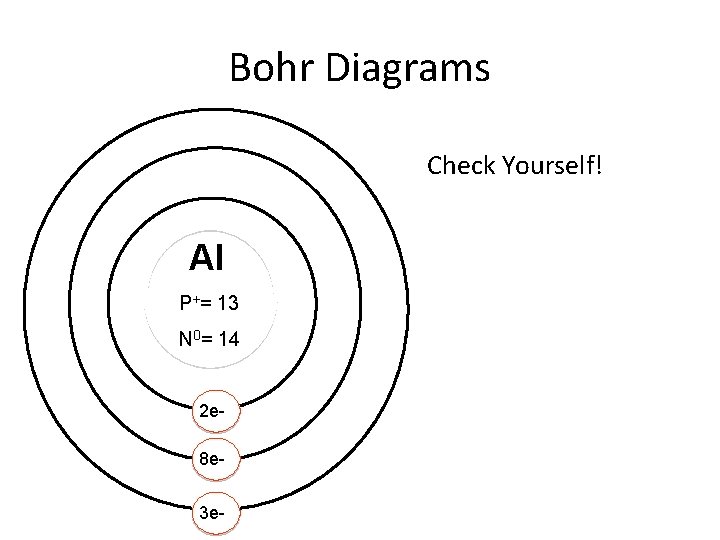 Bohr Diagrams Check Yourself! Al P+= 13 N 0= 14 2 e 8 e