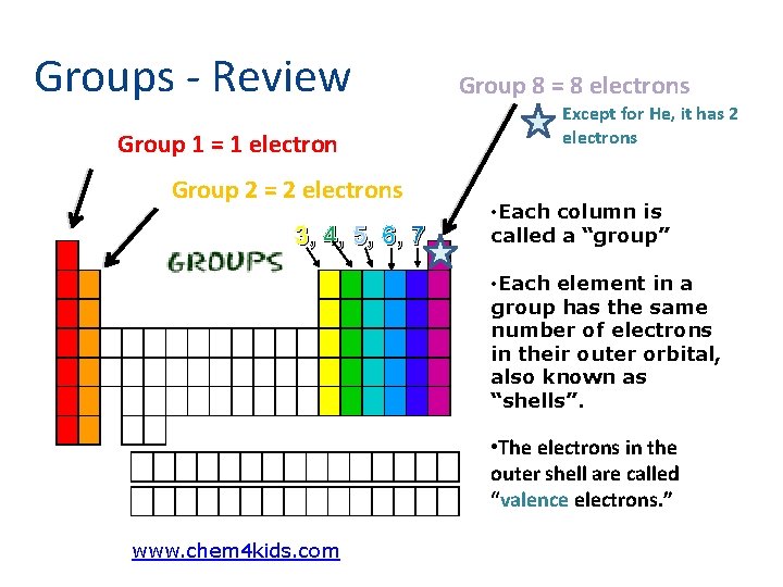 Groups - Review Group 1 = 1 electron Group 2 = 2 electrons 3,