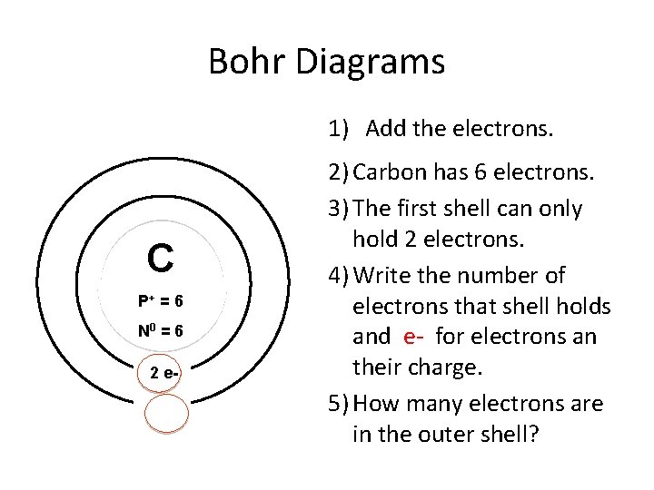 Bohr Diagrams 1) Add the electrons. C P+ = 6 N 0 = 6