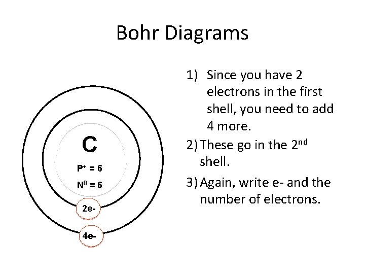 Bohr Diagrams C P+ = 6 N 0 = 6 2 e 4 e-