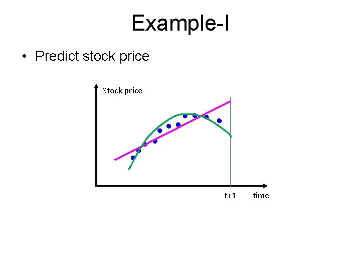 Example-I • Predict stock price Stock price t+1 time 
