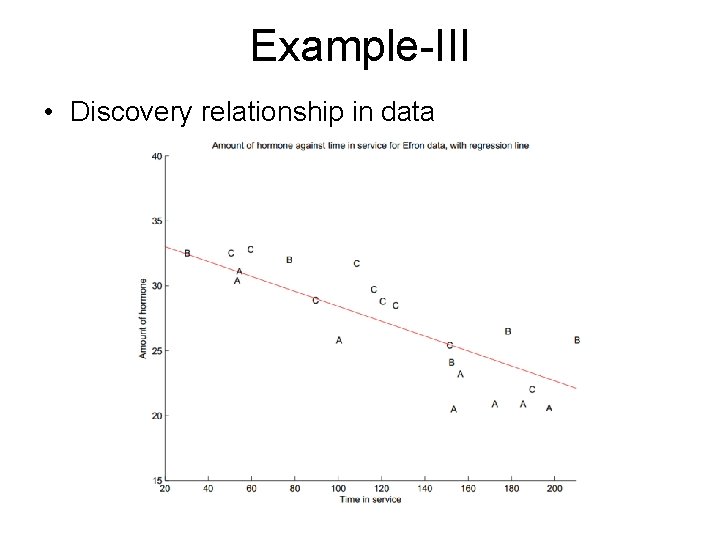 Example-III • Discovery relationship in data 