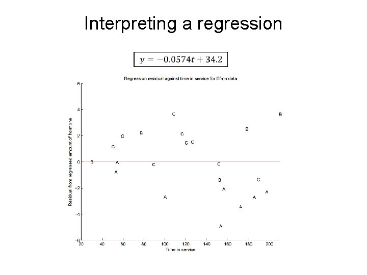 Interpreting a regression 