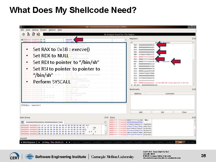 What Does My Shellcode Need? Set RAX to 0 x 3 B : execve()