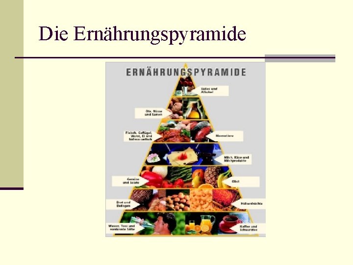 Die Ernährungspyramide 