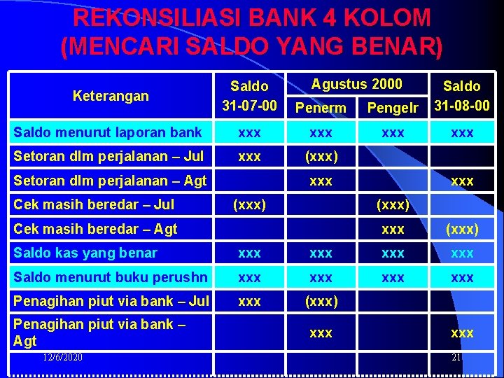 REKONSILIASI BANK 4 KOLOM (MENCARI SALDO YANG BENAR) Agustus 2000 Keterangan Saldo 31 -07