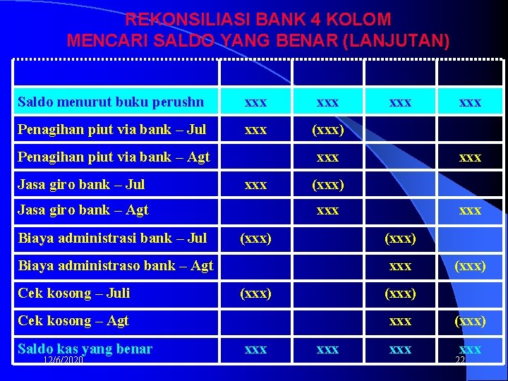 REKONSILIASI BANK 4 KOLOM MENCARI SALDO YANG BENAR (LANJUTAN) Saldo menurut buku perushn xxx