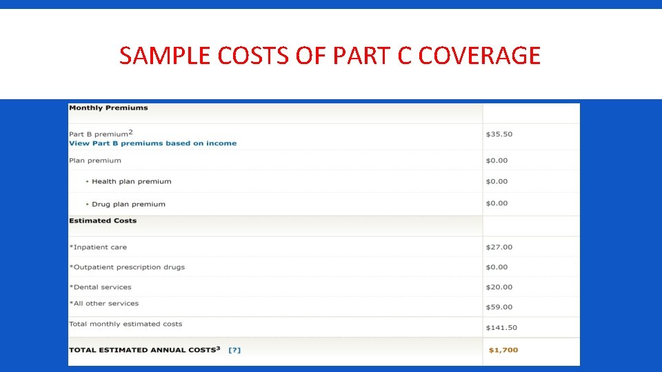 SAMPLE COSTS OF PART C COVERAGE 