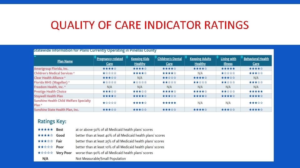 QUALITY OF CARE INDICATOR RATINGS 
