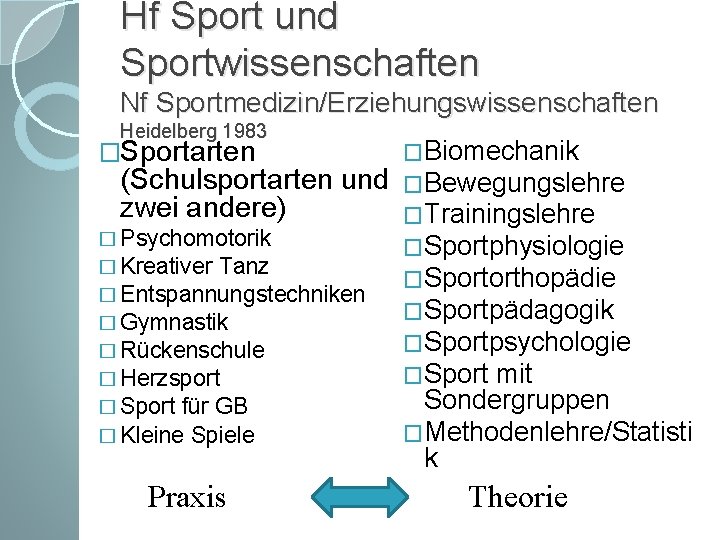 Hf Sport und Sportwissenschaften Nf Sportmedizin/Erziehungswissenschaften Heidelberg 1983 �Sportarten (Schulsportarten und zwei andere) �