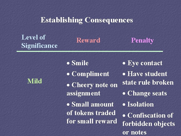 Establishing Consequences Level of Significance Reward · Smile Mild Penalty · Eye contact ·