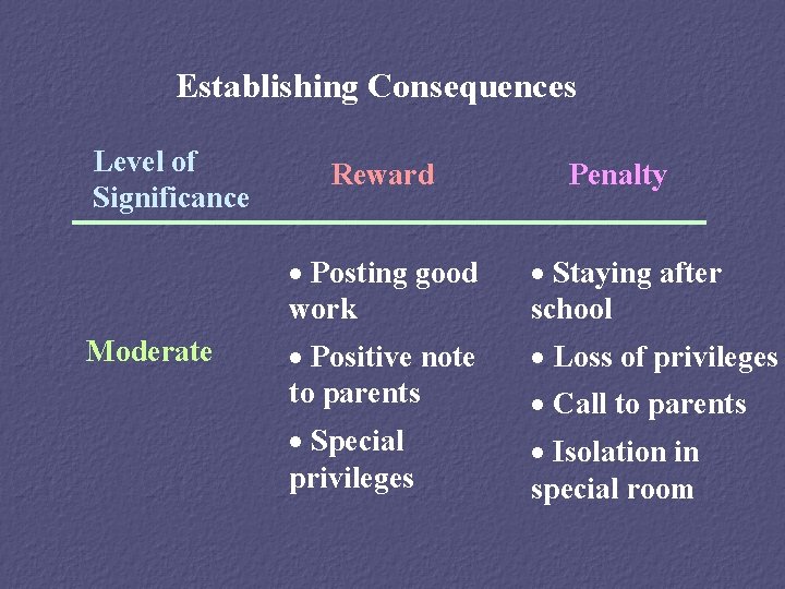 Establishing Consequences Level of Significance Moderate Reward Penalty · Posting good work · Staying