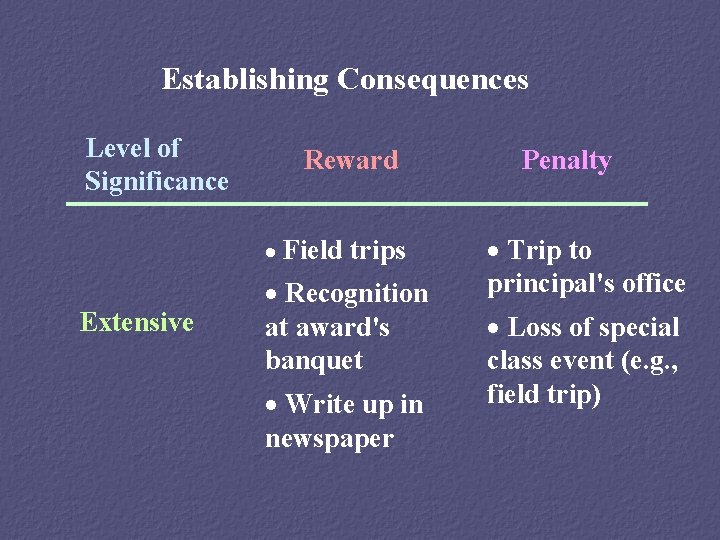 Establishing Consequences Level of Significance Reward · Field trips Extensive · Recognition at award's