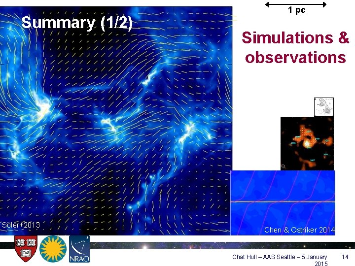 Summary (1/2) Soler+2013 1 pc Simulations & observations Chen & Ostriker 2014 Chat Hull