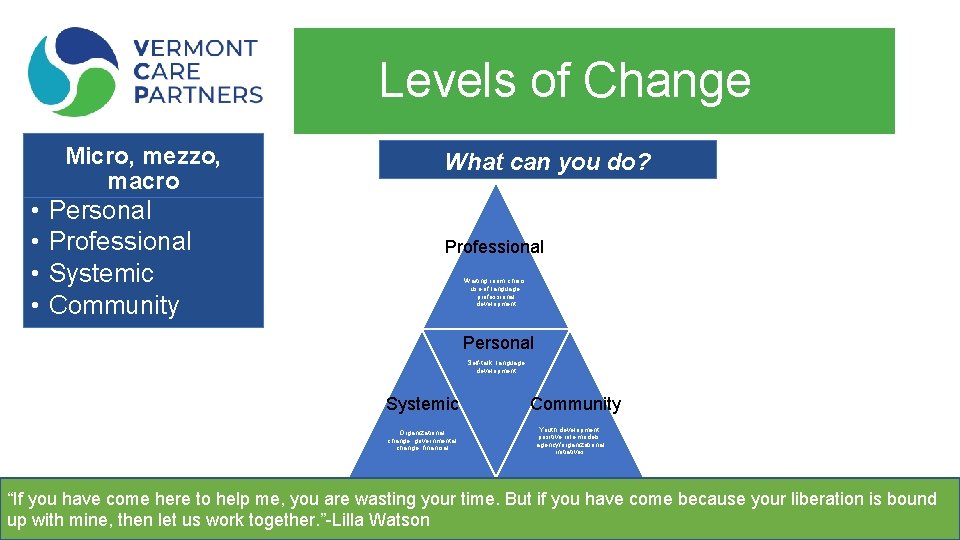 Levels of Change Micro, mezzo, macro • • Personal Professional Systemic Community What can
