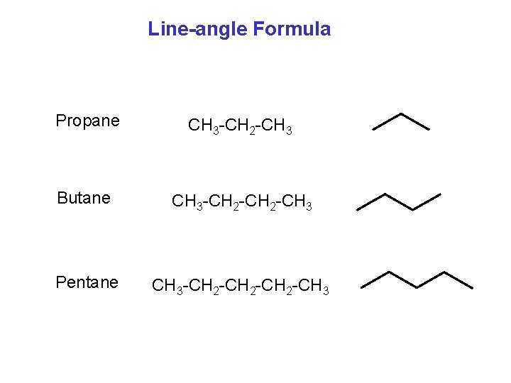 Line-angle Formula Propane CH 3 -CH 2 -CH 3 Butane CH 3 -CH 2 Line-angle Formula Propane CH 3 -CH 2 -CH 3 Butane CH 3 -CH 2