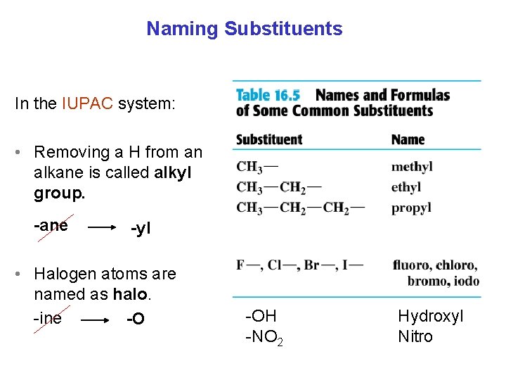 Naming Substituents In the IUPAC system: • Removing a H from an alkane is Naming Substituents In the IUPAC system: • Removing a H from an alkane is