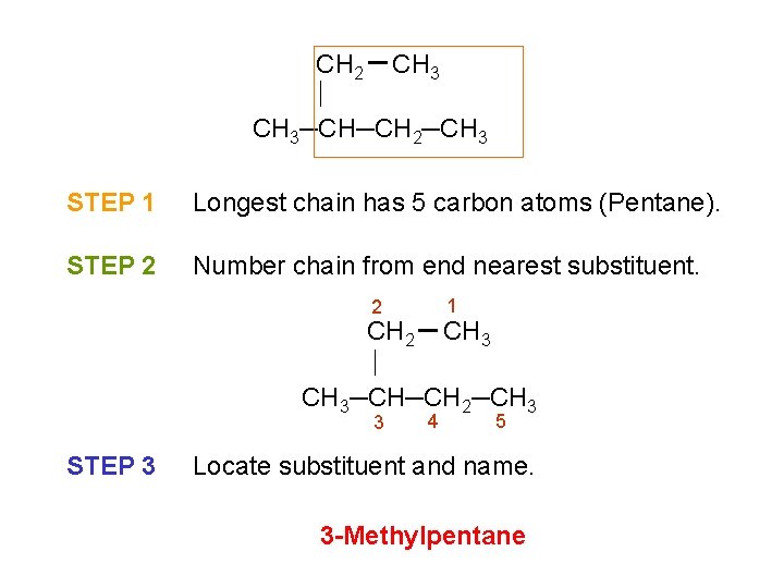CH 2 CH 3─CH─CH 2─CH 3 STEP 1 Longest chain has 5 carbon atoms CH 2 CH 3─CH─CH 2─CH 3 STEP 1 Longest chain has 5 carbon atoms