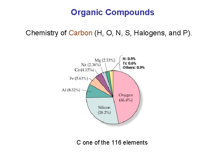 Organic Compounds Chemistry of Carbon (H, O, N, S, Halogens, and P). H: 0.