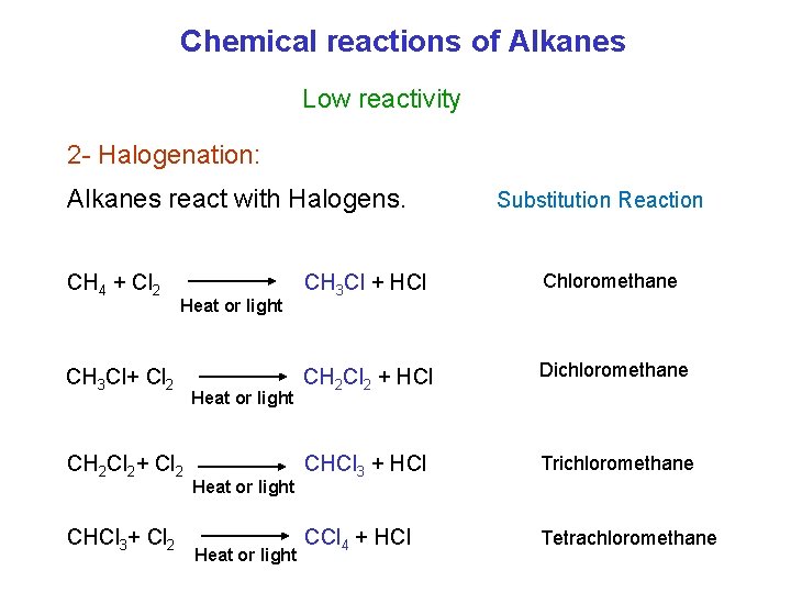 Chemical reactions of Alkanes Low reactivity 2 - Halogenation: Alkanes react with Halogens. CH Chemical reactions of Alkanes Low reactivity 2 - Halogenation: Alkanes react with Halogens. CH