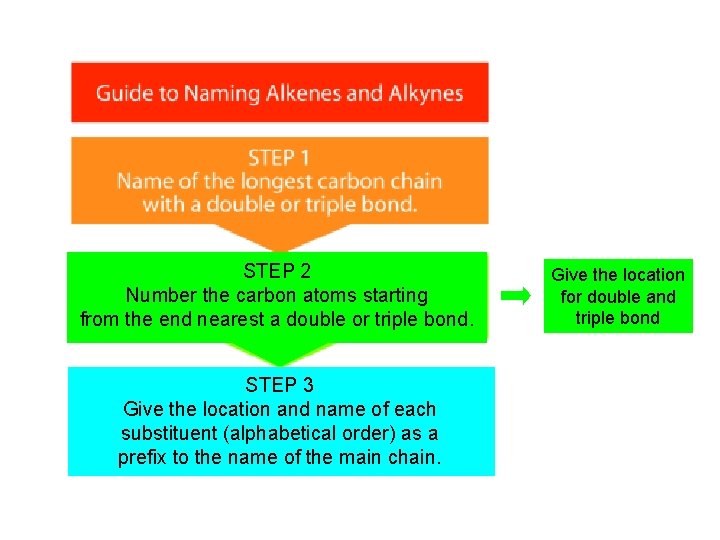 STEP 2 Number the carbon atoms starting from the end nearest a double or STEP 2 Number the carbon atoms starting from the end nearest a double or