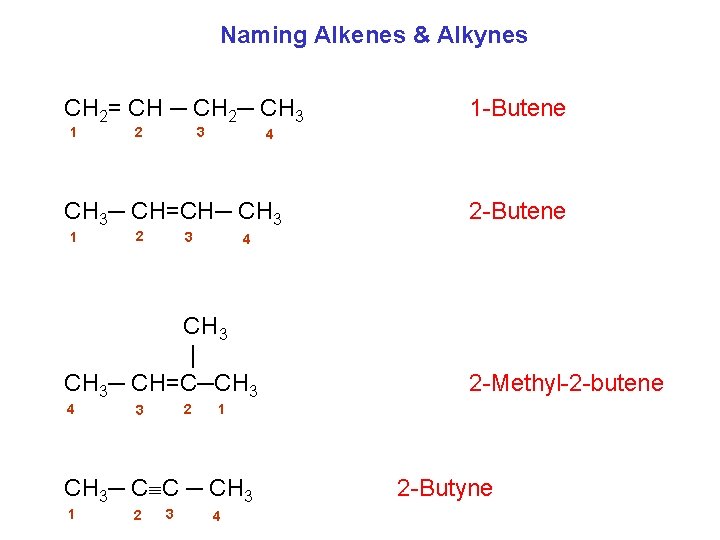 Naming Alkenes & Alkynes CH 2= CH ─ CH 2─ CH 3 1 3