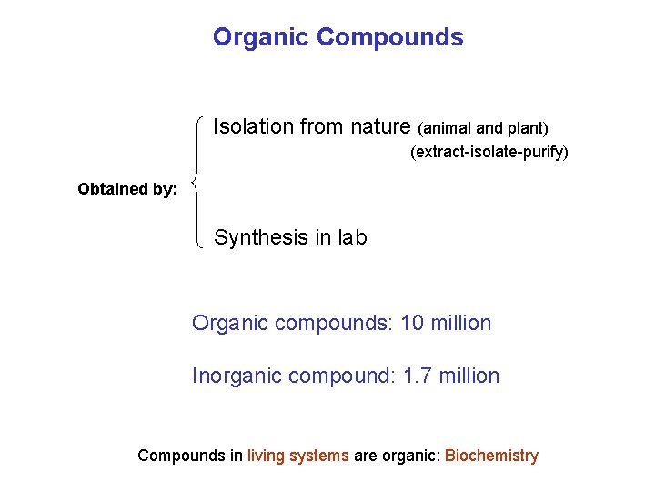 Organic Compounds Isolation from nature (animal and plant) (extract-isolate-purify) Obtained by: Synthesis in lab