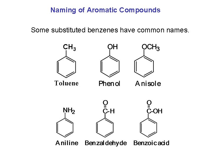 Naming of Aromatic Compounds Some substituted benzenes have common names. CH 3 Toluene  Naming of Aromatic Compounds Some substituted benzenes have common names. CH 3 Toluene
