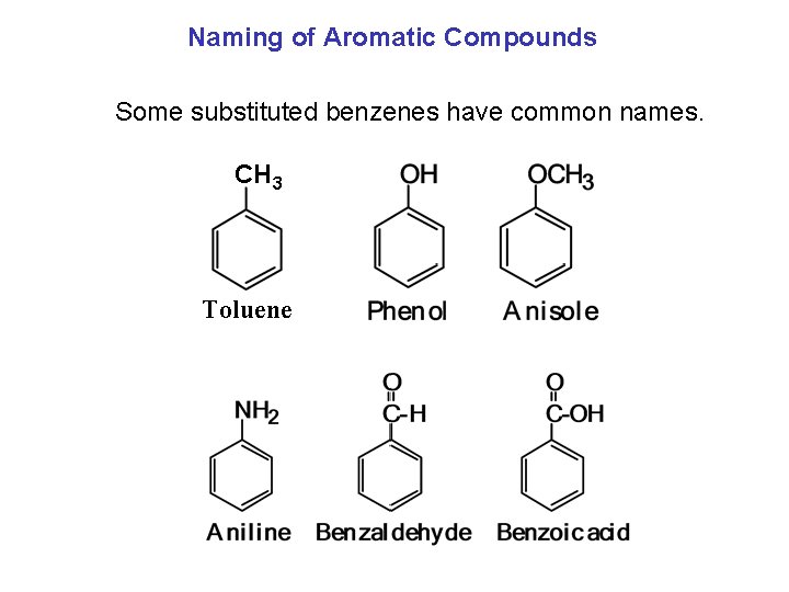 Naming of Aromatic Compounds Some substituted benzenes have common names. CH 3 Toluene 