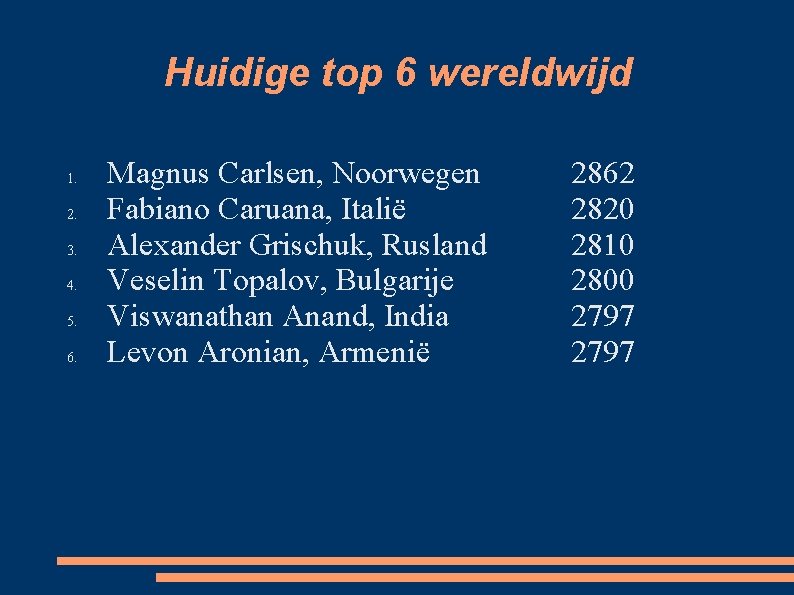 Huidige top 6 wereldwijd 1. 2. 3. 4. 5. 6. Magnus Carlsen, Noorwegen Fabiano