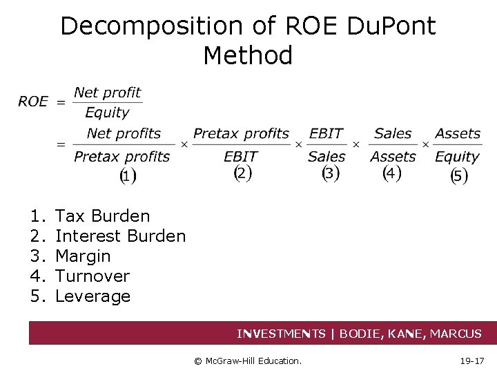 Decomposition of ROE Du. Pont Method 1. 2. 3. 4. 5. Tax Burden Interest