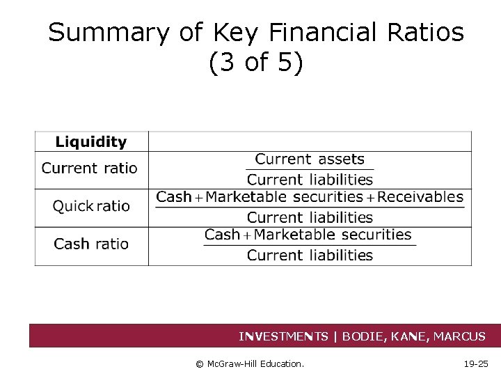 Summary of Key Financial Ratios (3 of 5) INVESTMENTS | BODIE, KANE, MARCUS ©