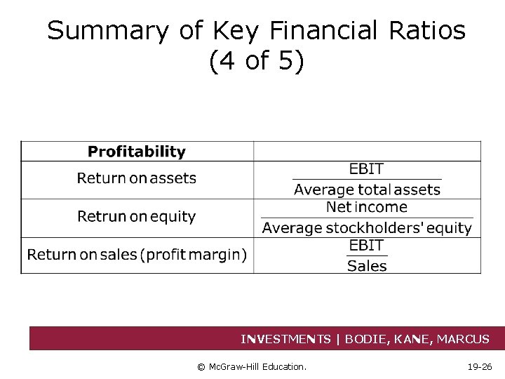 Summary of Key Financial Ratios (4 of 5) INVESTMENTS | BODIE, KANE, MARCUS ©